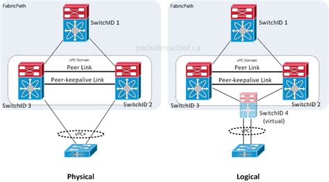 pot chanel|different types of port channels.